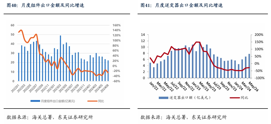 【东吴电新】周策略：新能源车和锂电需求持续超预期、光伏静待供给侧改革深化-第27张图片-车辆报废_报废车厂_报废汽车回收_北京报废车-「北京报废汽车解体中心」