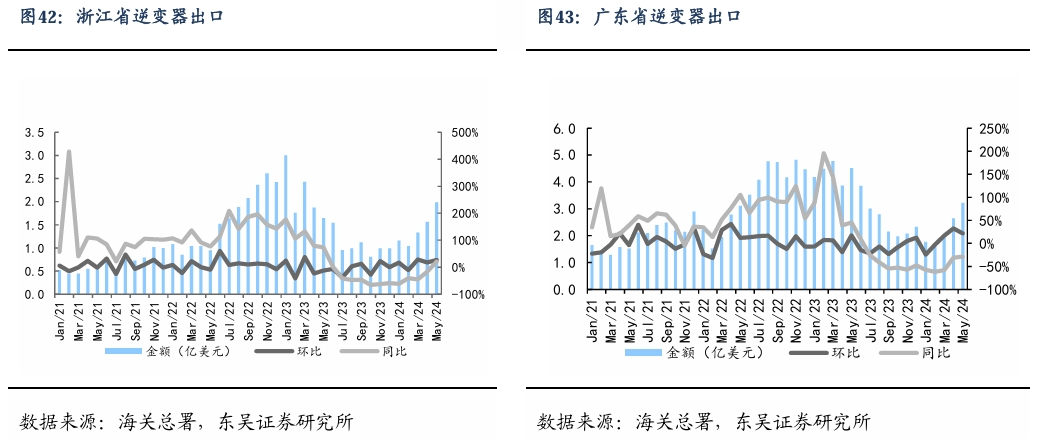 【东吴电新】周策略：新能源车和锂电需求持续超预期、光伏静待供给侧改革深化-第28张图片-车辆报废_报废车厂_报废汽车回收_北京报废车-「北京报废汽车解体中心」