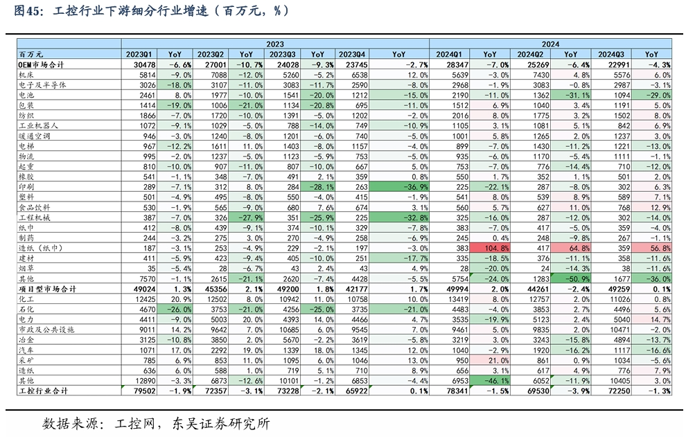 【东吴电新】周策略：新能源车和锂电需求持续超预期、光伏静待供给侧改革深化-第30张图片-车辆报废_报废车厂_报废汽车回收_北京报废车-「北京报废汽车解体中心」