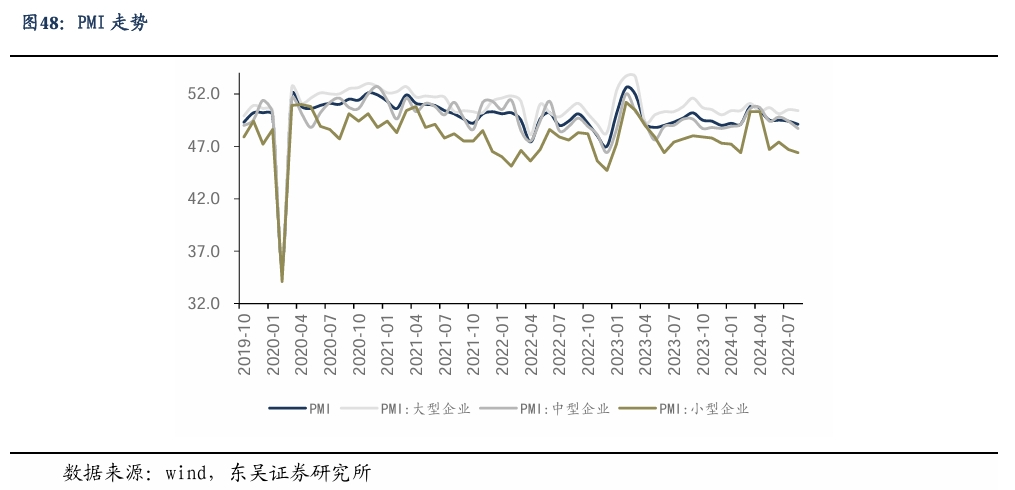 【东吴电新】周策略：新能源车和锂电需求持续超预期、光伏静待供给侧改革深化-第32张图片-车辆报废_报废车厂_报废汽车回收_北京报废车-「北京报废汽车解体中心」