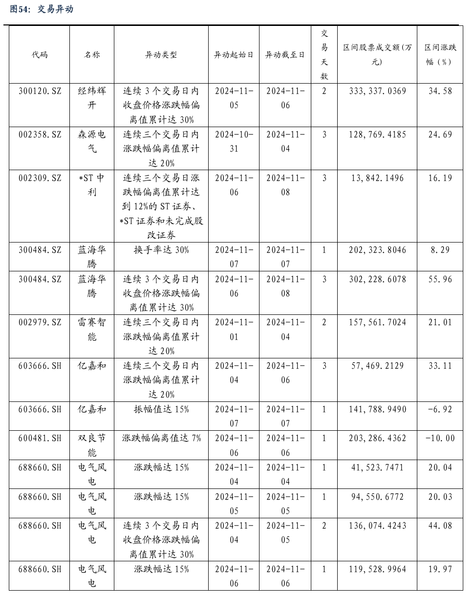 【东吴电新】周策略：新能源车和锂电需求持续超预期、光伏静待供给侧改革深化-第35张图片-车辆报废_报废车厂_报废汽车回收_北京报废车-「北京报废汽车解体中心」