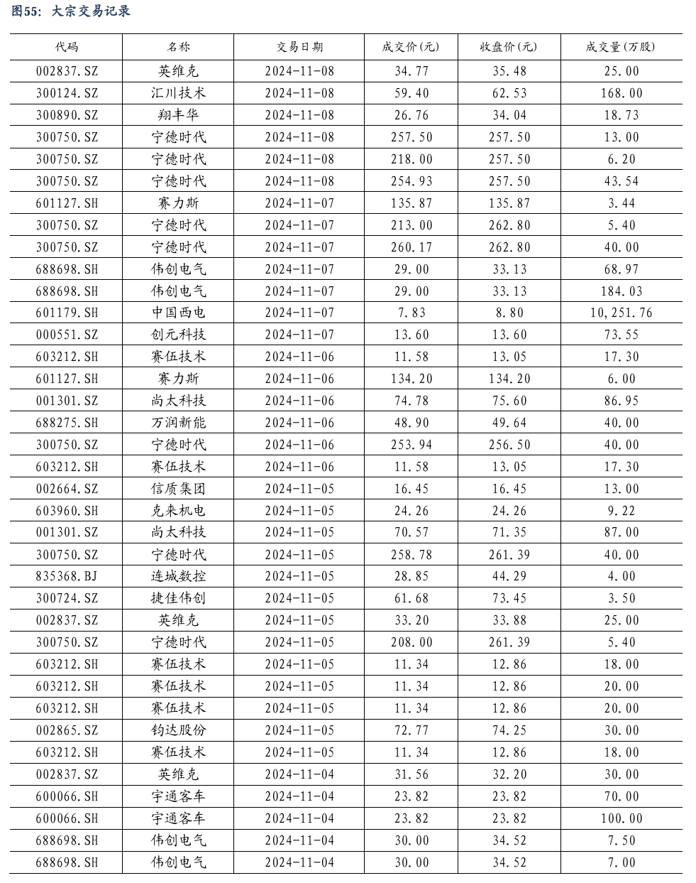 【东吴电新】周策略：新能源车和锂电需求持续超预期、光伏静待供给侧改革深化-第37张图片-车辆报废_报废车厂_报废汽车回收_北京报废车-「北京报废汽车解体中心」