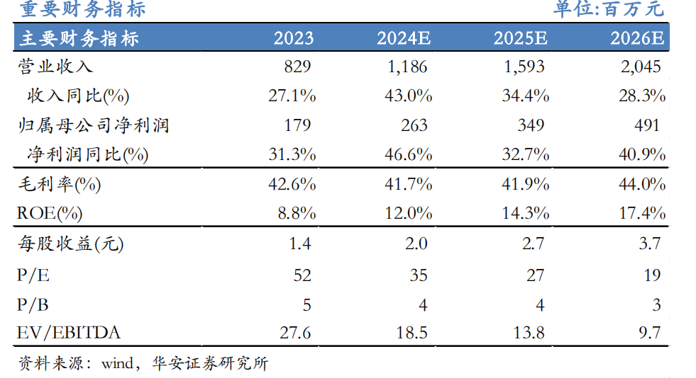 【华安机械】公司点评 | 芯碁微装：2024Q3业绩符合预期，PCB主业深耕+泛半导体拓展持续驱动公司成长-第1张图片-车辆报废_报废车厂_报废汽车回收_北京报废车-「北京报废汽车解体中心」