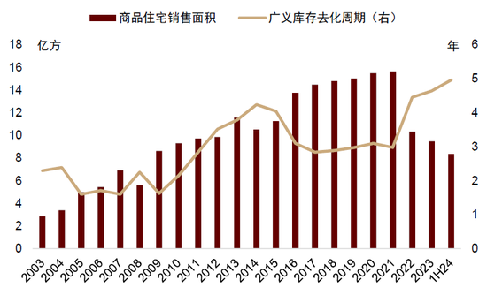 中金：A股已过重山 2025年市场变化频率可能高于2024年-第3张图片-车辆报废_报废车厂_报废汽车回收_北京报废车-「北京报废汽车解体中心」