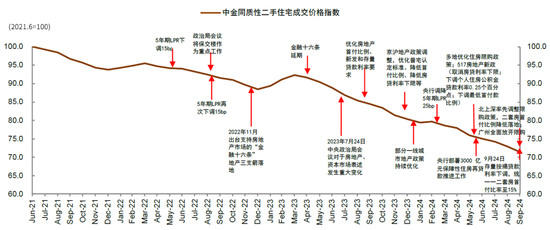 中金：A股已过重山 2025年市场变化频率可能高于2024年-第7张图片-车辆报废_报废车厂_报废汽车回收_北京报废车-「北京报废汽车解体中心」