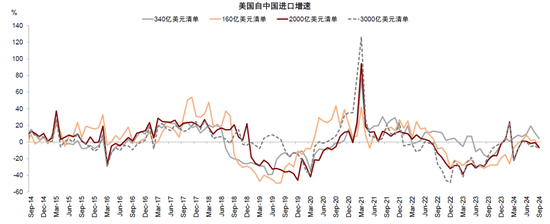 中金：A股已过重山 2025年市场变化频率可能高于2024年-第10张图片-车辆报废_报废车厂_报废汽车回收_北京报废车-「北京报废汽车解体中心」