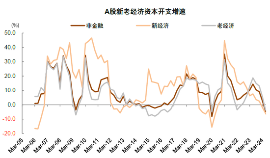 中金：A股已过重山 2025年市场变化频率可能高于2024年-第14张图片-车辆报废_报废车厂_报废汽车回收_北京报废车-「北京报废汽车解体中心」