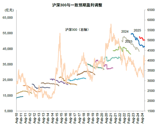 中金：A股已过重山 2025年市场变化频率可能高于2024年-第18张图片-车辆报废_报废车厂_报废汽车回收_北京报废车-「北京报废汽车解体中心」