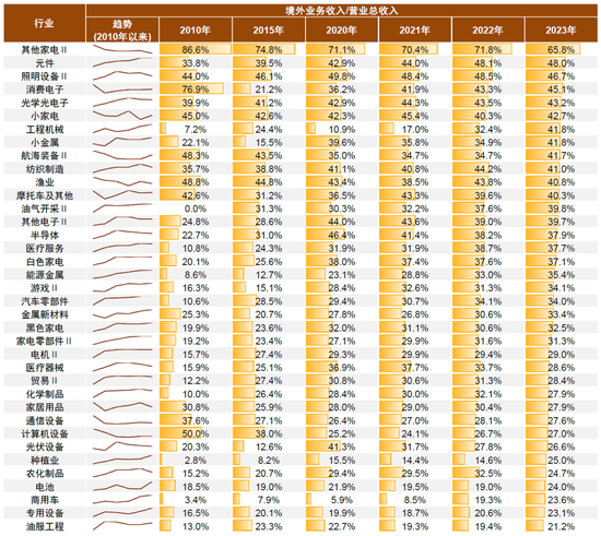 中金：A股已过重山 2025年市场变化频率可能高于2024年-第20张图片-车辆报废_报废车厂_报废汽车回收_北京报废车-「北京报废汽车解体中心」