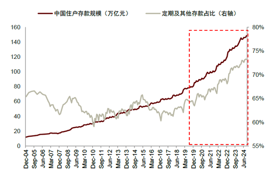 中金：A股已过重山 2025年市场变化频率可能高于2024年-第24张图片-车辆报废_报废车厂_报废汽车回收_北京报废车-「北京报废汽车解体中心」