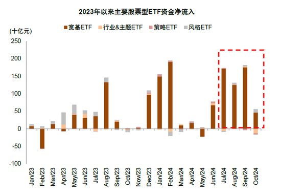 中金：A股已过重山 2025年市场变化频率可能高于2024年-第26张图片-车辆报废_报废车厂_报废汽车回收_北京报废车-「北京报废汽车解体中心」