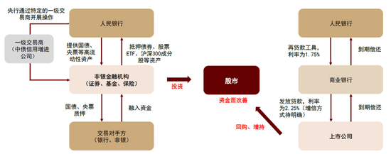 中金：A股已过重山 2025年市场变化频率可能高于2024年-第28张图片-车辆报废_报废车厂_报废汽车回收_北京报废车-「北京报废汽车解体中心」