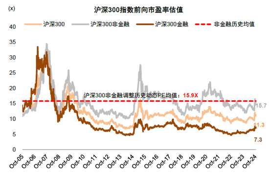 中金：A股已过重山 2025年市场变化频率可能高于2024年-第29张图片-车辆报废_报废车厂_报废汽车回收_北京报废车-「北京报废汽车解体中心」