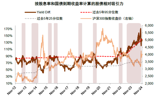 中金：A股已过重山 2025年市场变化频率可能高于2024年-第32张图片-车辆报废_报废车厂_报废汽车回收_北京报废车-「北京报废汽车解体中心」