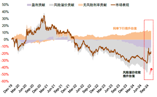 中金：A股已过重山 2025年市场变化频率可能高于2024年-第33张图片-车辆报废_报废车厂_报废汽车回收_北京报废车-「北京报废汽车解体中心」