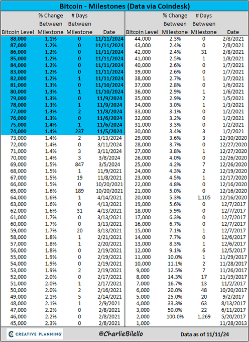 350、6000、44000、88000！昨夜这四串数字诠释了“特朗普交易”……-第3张图片-车辆报废_报废车厂_报废汽车回收_北京报废车-「北京报废汽车解体中心」