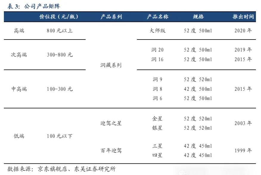 当上“徽酒老二”，迎驾贡酒压力重重-第3张图片-车辆报废_报废车厂_报废汽车回收_北京报废车-「北京报废汽车解体中心」