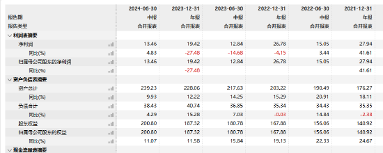 工银瑞信基金高管变更：副总经理赵紫英离任 新任朱碧艳为风险官-第3张图片-车辆报废_报废车厂_报废汽车回收_北京报废车-「北京报废汽车解体中心」