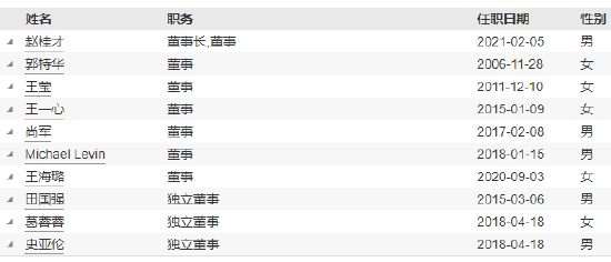 工银瑞信基金高管变更：副总经理赵紫英离任 新任朱碧艳为风险官-第4张图片-车辆报废_报废车厂_报废汽车回收_北京报废车-「北京报废汽车解体中心」