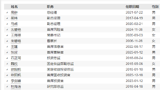 工银瑞信基金高管变更：副总经理赵紫英离任 新任朱碧艳为风险官-第5张图片-车辆报废_报废车厂_报废汽车回收_北京报废车-「北京报废汽车解体中心」