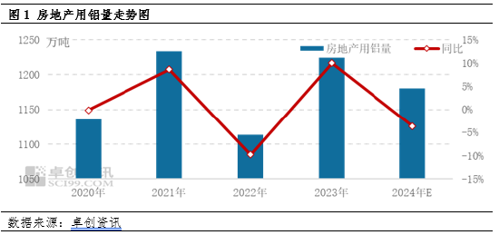 电解铝：主要下游领域市场规模分析及需求预测-第3张图片-车辆报废_报废车厂_报废汽车回收_北京报废车-「北京报废汽车解体中心」