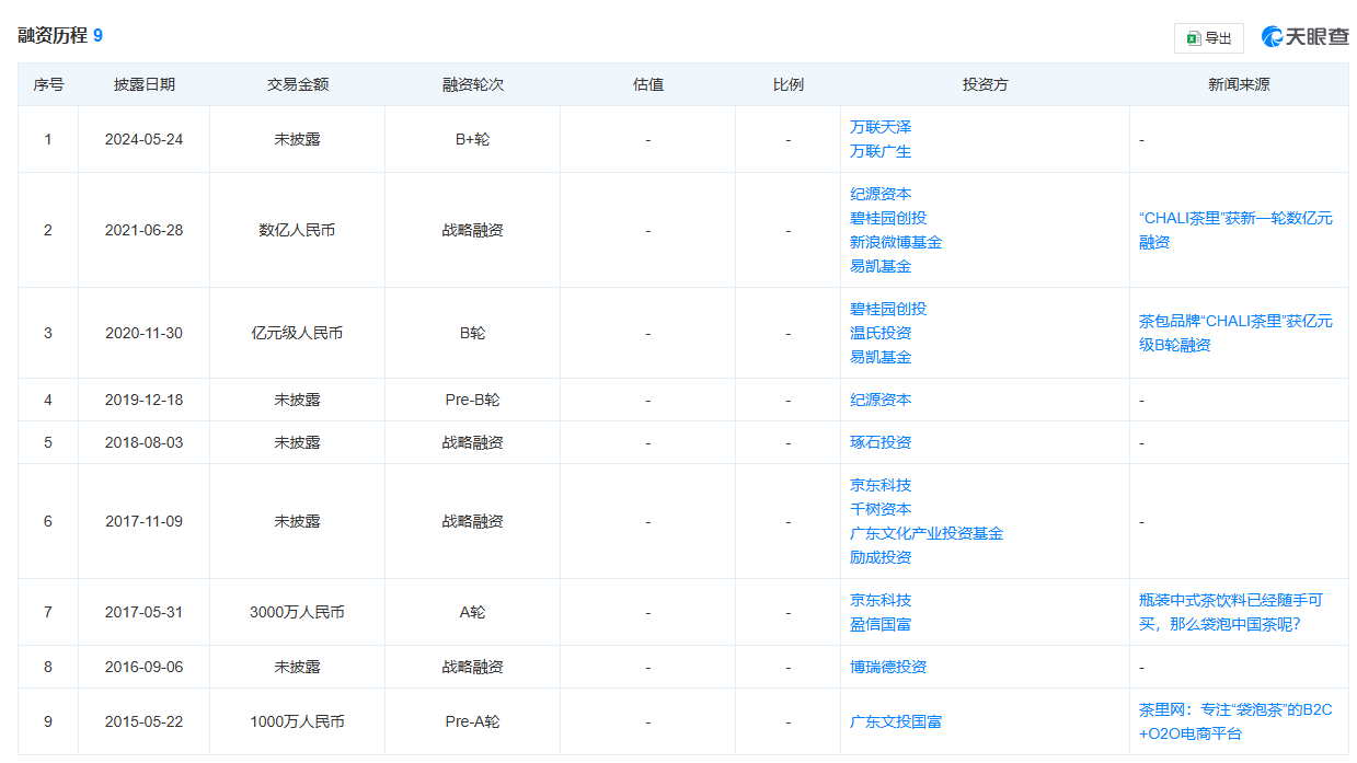 知名袋泡茶品牌被员工在线讨薪！历经九轮融资的“CHALI茶里”为何沦落至此-第3张图片-车辆报废_报废车厂_报废汽车回收_北京报废车-「北京报废汽车解体中心」