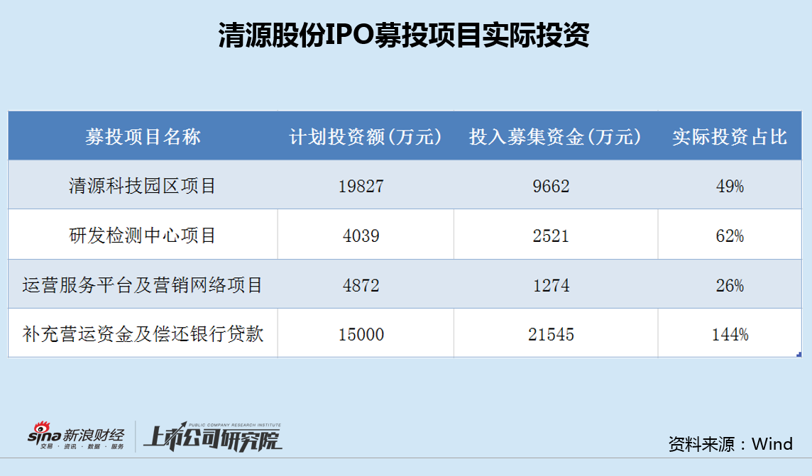 清源股份5亿转债融资上会：存货持续走高部分客户应收款恶化 业绩大降仍设高门槛激励-第3张图片-车辆报废_报废车厂_报废汽车回收_北京报废车-「北京报废汽车解体中心」