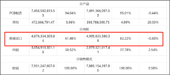 胜宏科技频繁定增募资拯救报表？财务健康度堪忧 曾募20亿仅投入1.33%是否圈钱-第3张图片-车辆报废_报废车厂_报废汽车回收_北京报废车-「北京报废汽车解体中心」