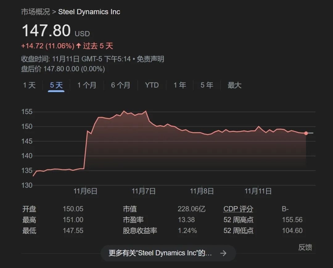 “特朗普行情”走得远吗？-第4张图片-车辆报废_报废车厂_报废汽车回收_北京报废车-「北京报废汽车解体中心」