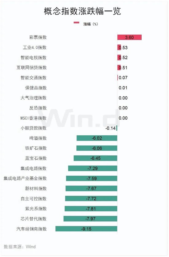 恒指失守两万点，汽车经销商及芯片替代板块领跌-第4张图片-车辆报废_报废车厂_报废汽车回收_北京报废车-「北京报废汽车解体中心」