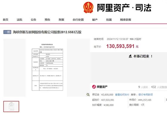 激战202轮！神秘买家高溢价拍下ST公司股权-第1张图片-车辆报废_报废车厂_报废汽车回收_北京报废车-「北京报废汽车解体中心」