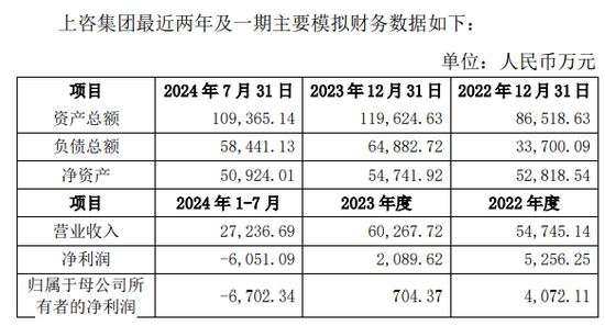 上海建科拟获上咨集团100%股权，上交所发函问询交易必要性-第3张图片-车辆报废_报废车厂_报废汽车回收_北京报废车-「北京报废汽车解体中心」