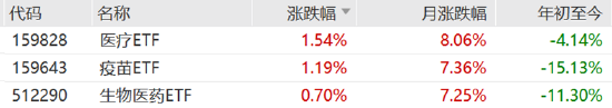 ETF日报：为保障供应链稳定、统筹安全与发展，芯片国产替代的趋势将有望延续-第1张图片-车辆报废_报废车厂_报废汽车回收_北京报废车-「北京报废汽车解体中心」