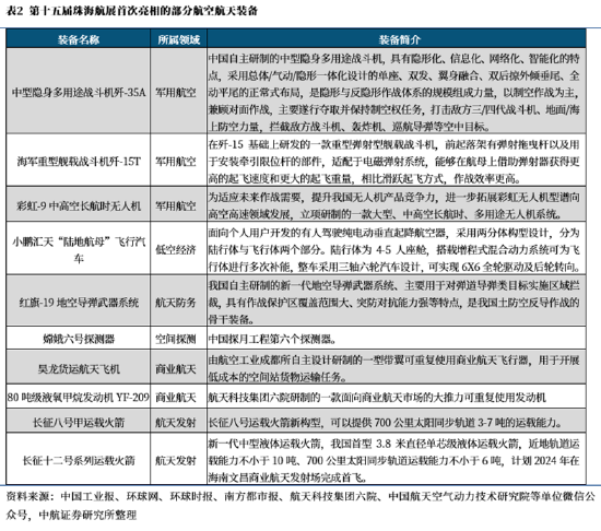 ETF日报：为保障供应链稳定、统筹安全与发展，芯片国产替代的趋势将有望延续-第4张图片-车辆报废_报废车厂_报废汽车回收_北京报废车-「北京报废汽车解体中心」