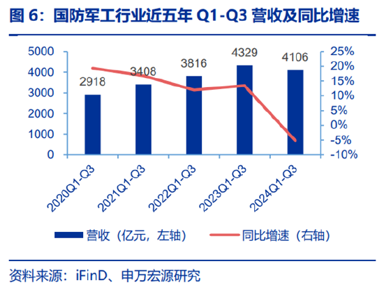 ETF日报：为保障供应链稳定、统筹安全与发展，芯片国产替代的趋势将有望延续-第5张图片-车辆报废_报废车厂_报废汽车回收_北京报废车-「北京报废汽车解体中心」