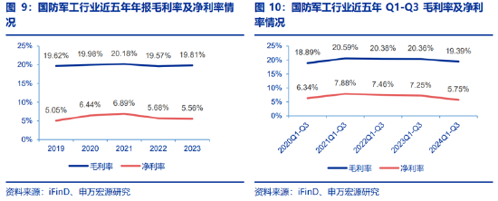 ETF日报：为保障供应链稳定、统筹安全与发展，芯片国产替代的趋势将有望延续-第6张图片-车辆报废_报废车厂_报废汽车回收_北京报废车-「北京报废汽车解体中心」