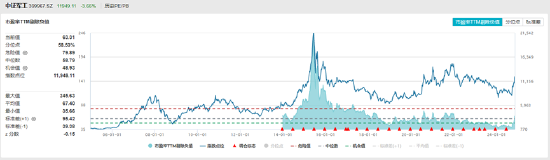 ETF日报：为保障供应链稳定、统筹安全与发展，芯片国产替代的趋势将有望延续-第7张图片-车辆报废_报废车厂_报废汽车回收_北京报废车-「北京报废汽车解体中心」