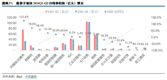 ETF日报：为保障供应链稳定、统筹安全与发展，芯片国产替代的趋势将有望延续-第9张图片-车辆报废_报废车厂_报废汽车回收_北京报废车-「北京报废汽车解体中心」