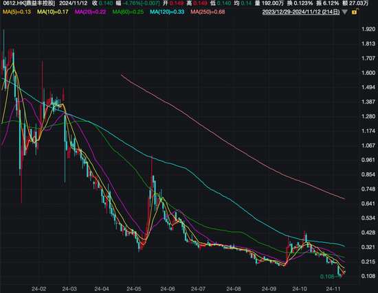 香港证监会对鼎益丰前主席展开研讯程序-第2张图片-车辆报废_报废车厂_报废汽车回收_北京报废车-「北京报废汽车解体中心」