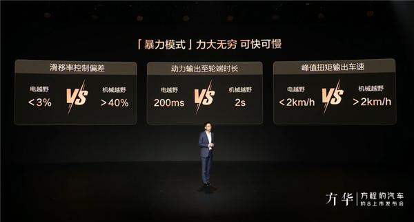 比亚迪首款华为智驾车！方程豹汽车豹8上市：37.98万起-第17张图片-车辆报废_报废车厂_报废汽车回收_北京报废车-「北京报废汽车解体中心」