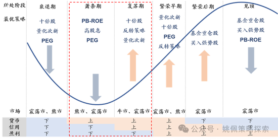 华创策略：股市很可能成为本轮承接流动性的主战场-第1张图片-车辆报废_报废车厂_报废汽车回收_北京报废车-「北京报废汽车解体中心」