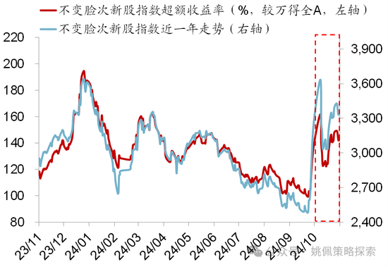 华创策略：股市很可能成为本轮承接流动性的主战场-第4张图片-车辆报废_报废车厂_报废汽车回收_北京报废车-「北京报废汽车解体中心」