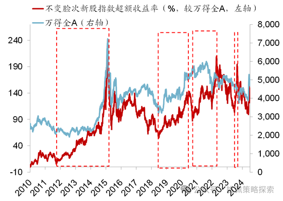 华创策略：股市很可能成为本轮承接流动性的主战场-第5张图片-车辆报废_报废车厂_报废汽车回收_北京报废车-「北京报废汽车解体中心」