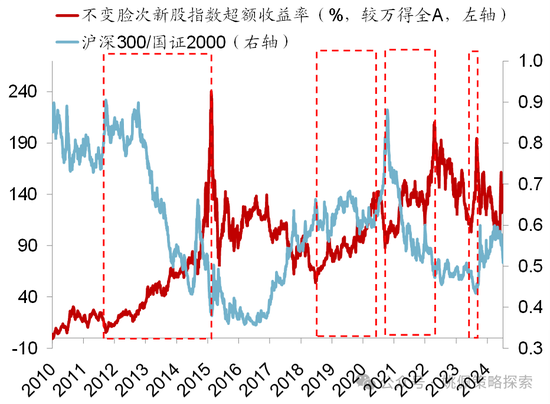 华创策略：股市很可能成为本轮承接流动性的主战场-第6张图片-车辆报废_报废车厂_报废汽车回收_北京报废车-「北京报废汽车解体中心」