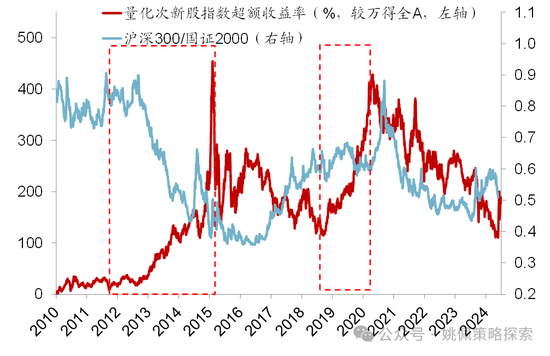 华创策略：股市很可能成为本轮承接流动性的主战场-第11张图片-车辆报废_报废车厂_报废汽车回收_北京报废车-「北京报废汽车解体中心」