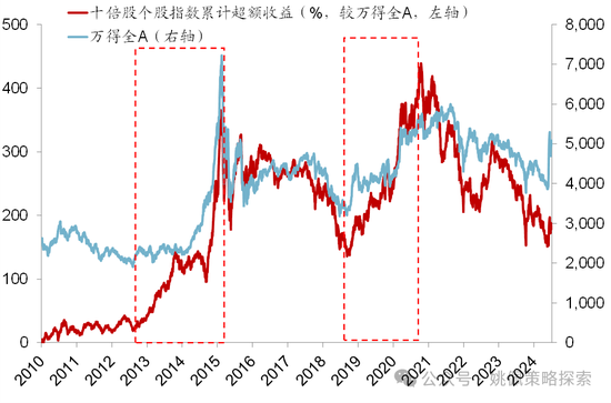 华创策略：股市很可能成为本轮承接流动性的主战场-第15张图片-车辆报废_报废车厂_报废汽车回收_北京报废车-「北京报废汽车解体中心」