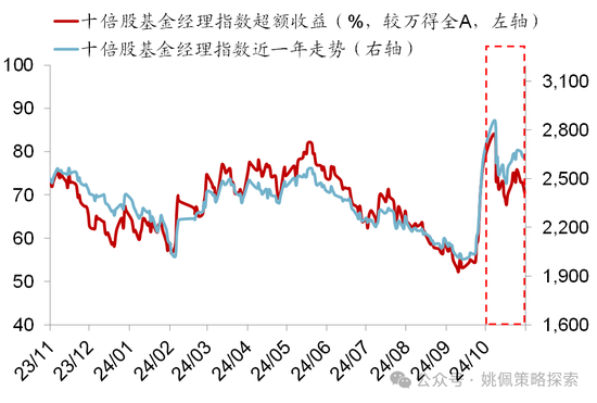 华创策略：股市很可能成为本轮承接流动性的主战场-第19张图片-车辆报废_报废车厂_报废汽车回收_北京报废车-「北京报废汽车解体中心」