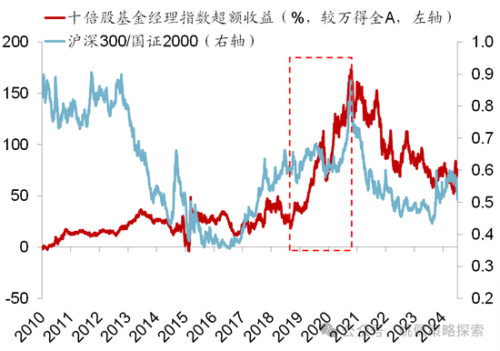 华创策略：股市很可能成为本轮承接流动性的主战场-第21张图片-车辆报废_报废车厂_报废汽车回收_北京报废车-「北京报废汽车解体中心」