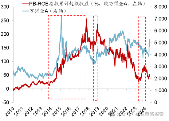 华创策略：股市很可能成为本轮承接流动性的主战场-第40张图片-车辆报废_报废车厂_报废汽车回收_北京报废车-「北京报废汽车解体中心」