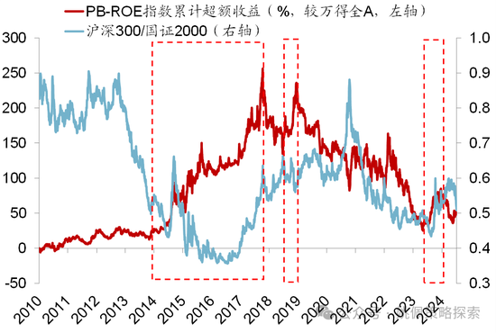 华创策略：股市很可能成为本轮承接流动性的主战场-第41张图片-车辆报废_报废车厂_报废汽车回收_北京报废车-「北京报废汽车解体中心」